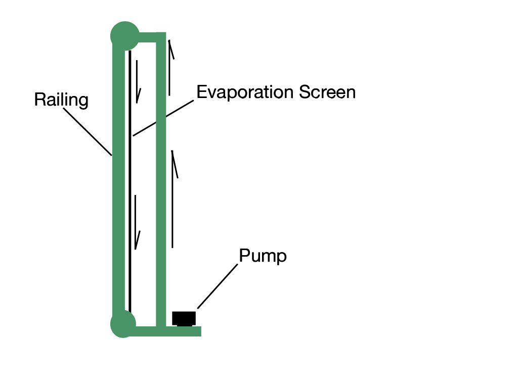 Evaporator Cross Section